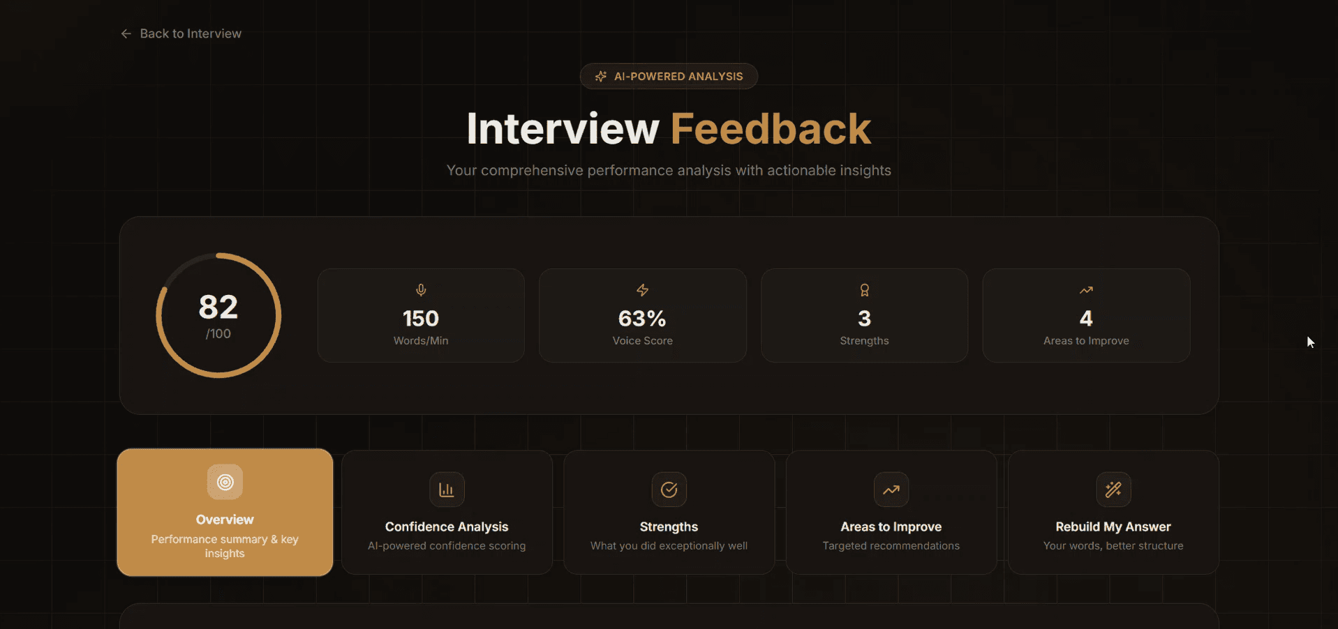 Feedback overview: overall score plus words-per-minute, voice score, and strengths and areas counts, with section tabs.